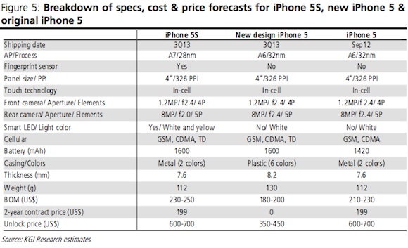 kuo_2013_iphone_specs.jpg