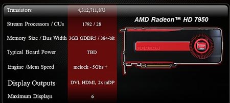 Radeon-HD-7950-will-receive-01.jpg
