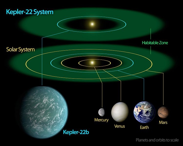 Kepler-22b_System_Diagram.jpg