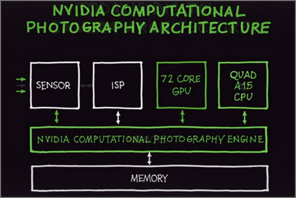 NVIDIA_Tegra_4_Pic_05.jpg